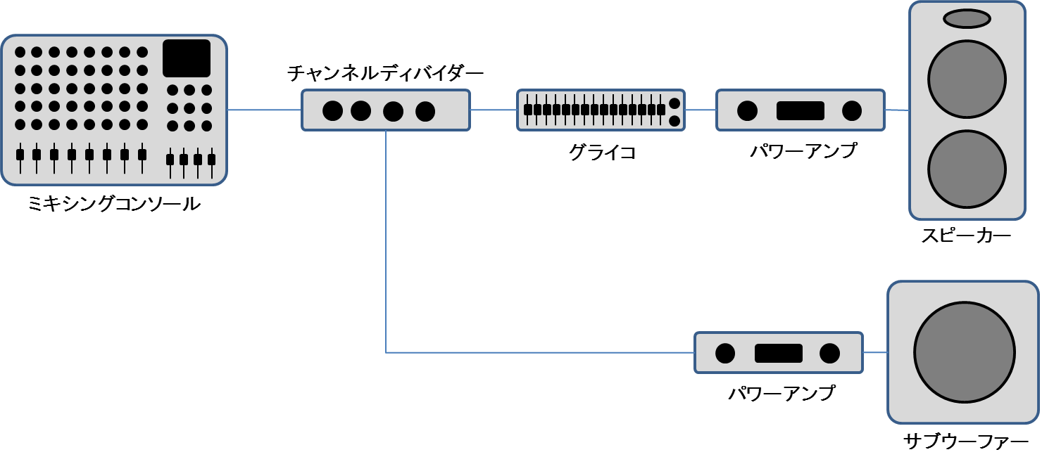 グラフィックイコライザーの例外的使用方法 Pa Information For Beginner